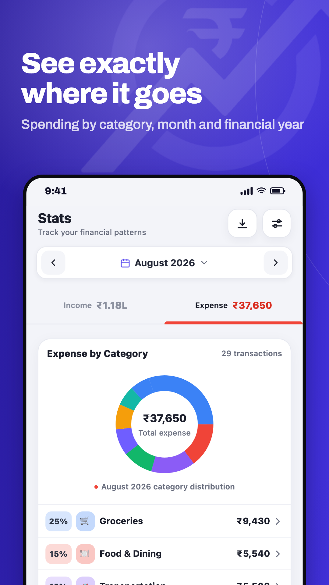 Spending statistics broken down by category in the Kharchy money manager